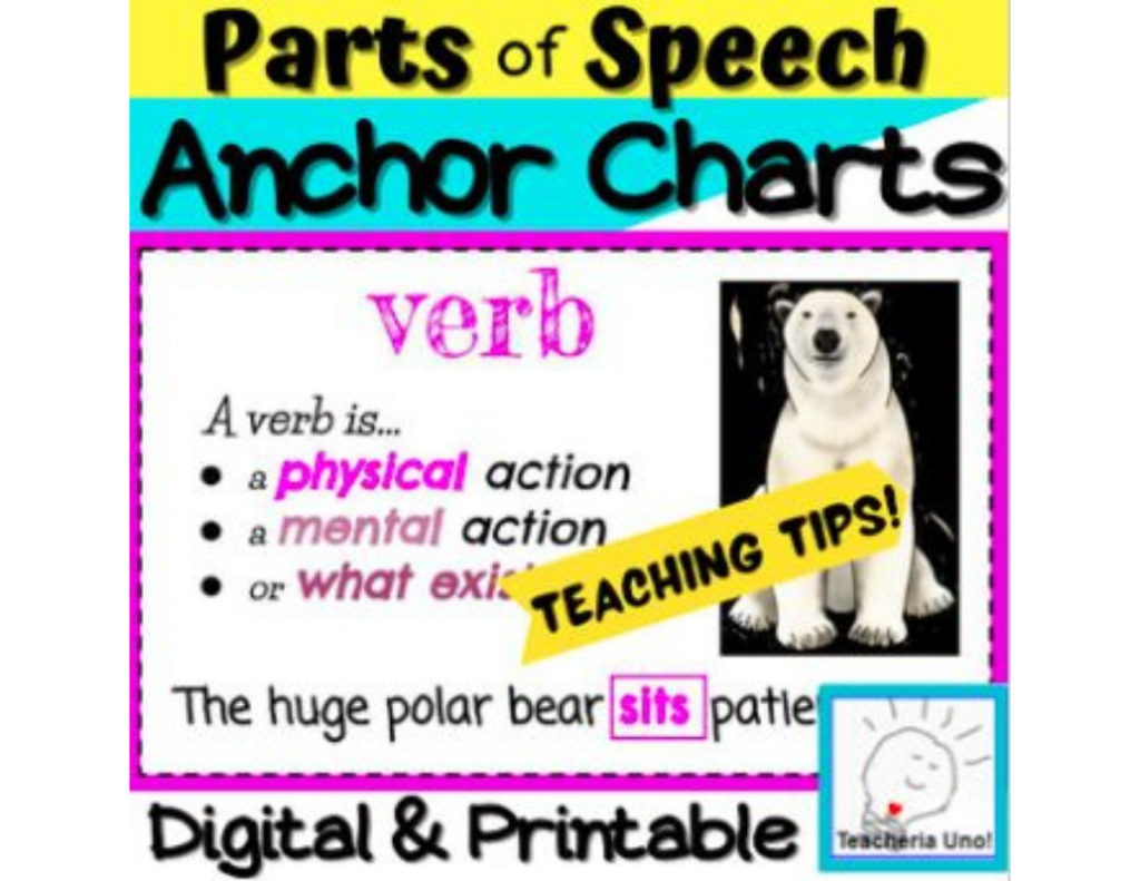 How to Teach Grammar with TPT POS Anchor Charts Resource